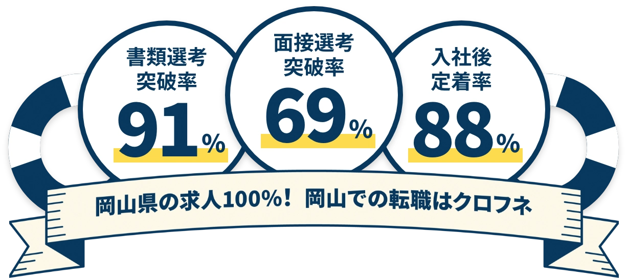 岡山県の求人100%！岡山での転職はクロフネ